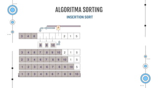 INSERTION SORT
ALGORITMA SORTING
 