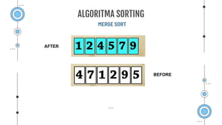 MERGE SORT
ALGORITMA SORTING
AFTER
BEFORE
 