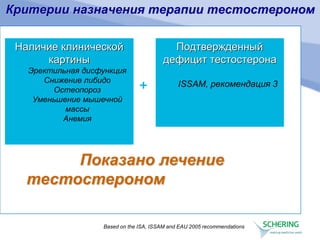 Критерии назначения терапии тестостероном
Наличие клинической
картины
Эректильная дисфункция
Снижение либидо
Остеопороз
Уменьшение мышечной
массы
Анемия
Подтвержденный
дефицит тестостерона
ISSAM, рекомендация 3
Based on the ISA, ISSAM and EAU 2005 recommendations
Показано лечение
тестостероном
+
 