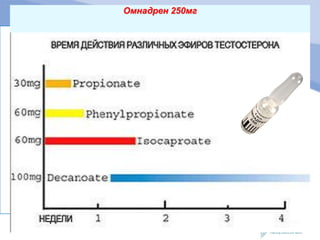Омнадрен 250мг
 
