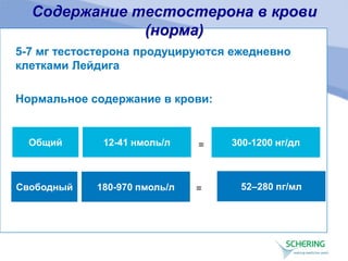 Содержание тестостерона в крови
(норма)
5-7 мг тестостерона продуцируются ежедневно
клетками Лейдига
Нормальное содержание в крови:
12-41 нмоль/л 300-1200 нг/дл
180-970 пмоль/л 52–280 пг/мл
Общий
Свободный
=
=
 