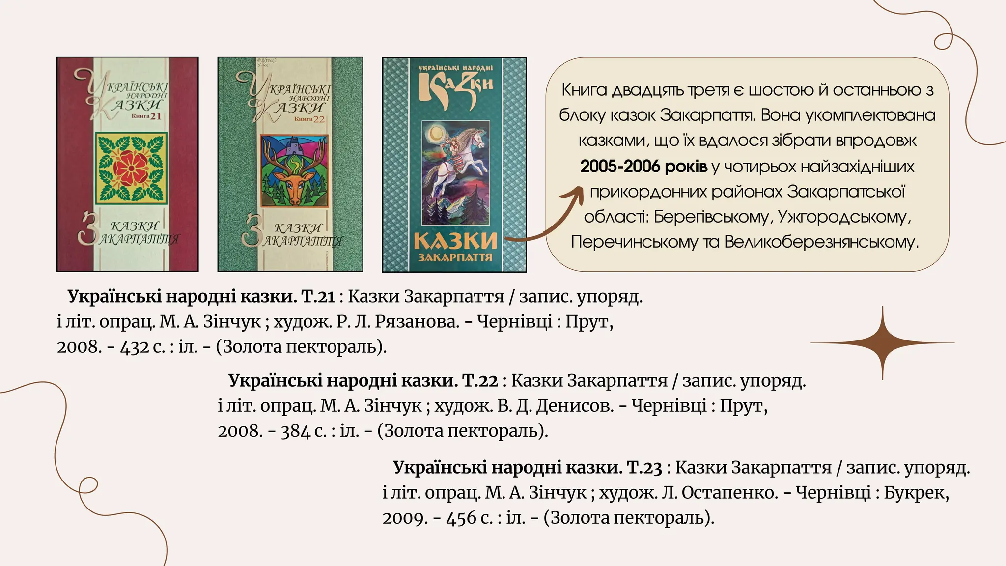 Українські народні казки. Т.21 : Казки Закарпаття / запис. упоряд.
і літ. опрац. М. А. Зінчук ; худож. Р. Л. Рязанова. - Чернівці : Прут,
2008. - 432 с. : іл. - (Золота пектораль).
Українські народні казки. Т.22 : Казки Закарпаття / запис. упоряд.
і літ. опрац. М. А. Зінчук ; худож. В. Д. Денисов. - Чернівці : Прут,
2008. - 384 с. : іл. - (Золота пектораль).
Українські народні казки. Т.23 : Казки Закарпаття / запис. упоряд.
і літ. опрац. М. А. Зінчук ; худож. Л. Остапенко. - Чернівці : Букрек,
2009. - 456 с. : іл. - (Золота пектораль).
Книга двадцять третя є шостою й останньою з
блоку казок Закарпаття. Вона укомплектована
казками, що їх вдалося зібрати впродовж
2005-2006 років у чотирьох найзахідніших
прикордонних районах Закарпатської
області: Берегівському, Ужгородському,
Перечинському та Великоберезнянському.
 