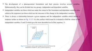 Optimization in Pharmaceutical Formulations: Concepts, Methods ...