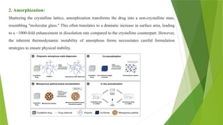 Solubilization in Pharmaceutical Sciences: Concepts, Mechanisms ...