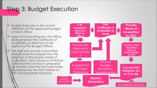 Budget Management and Monitoring System (BMMS) | PPT