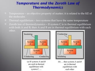 Temperature In Physics 1.2TEMPERATURE AND HEAT for college physics.ppt