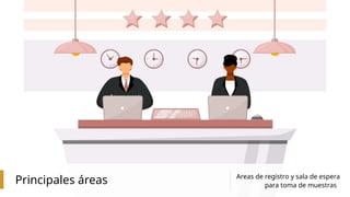 Principales áreas Areas de registro y sala de espera
para toma de muestras
 