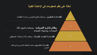 ‫الفنية‬ ‫اإلعاشة‬ ‫في‬ ‫المعلومات‬ ‫نظم‬ ‫على‬ ‫أمثلة‬
1
2
3
4
: ‫المخزون‬ ‫إدارة‬ ‫نظام‬
‫الطلبات‬ ‫وإدارة‬ ‫المخزون‬ ‫لتتبع‬ ‫يستخدم‬
:‫الصيانة‬ ‫إدارة‬ ‫نظام‬
‫حالة‬ ‫لتتبع‬ ‫يستخدم‬
‫الصيانة‬ ‫وجدولة‬ ‫المعدات‬
:‫البشرية‬ ‫الموارد‬ ‫إدارة‬ ‫نظام‬
.‫الموظفين‬ ‫بيانات‬ ‫إلدارة‬ ‫يستخدم‬
:‫المشاريع‬ ‫إدارة‬ ‫نظام‬
‫التقدم‬ ‫وتتبع‬ ‫المشاريع‬ ‫لتخطيط‬ ‫يستخدم‬
.‫المحرز‬
​
 