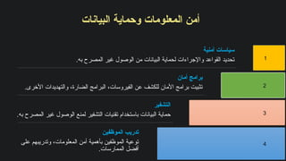 ‫البيانات‬ ‫وحماية‬ ‫المعلومات‬ ‫أمن‬
1
‫أمنية‬ ‫سياسات‬
.‫به‬ ‫المصرح‬ ‫غير‬ ‫الوصول‬ ‫من‬ ‫البيانات‬ ‫لحماية‬ ‫واإلجراءات‬ ‫القواعد‬ ‫تحديد‬
2
‫أمان‬ ‫برامج‬
.‫األخرى‬ ‫والتهديدات‬ ،‫الضارة‬ ‫البرامج‬ ،‫الفيروسات‬ ‫عن‬ ‫للكشف‬ ‫األمان‬ ‫برامج‬ ‫تثبيت‬
3
‫التشفير‬
.‫به‬ ‫المصرح‬ ‫غير‬ ‫الوصول‬ ‫لمنع‬ ‫التشفير‬ ‫تقنيات‬ ‫باستخدام‬ ‫البيانات‬ ‫حماية‬
4
‫الموظفين‬ ‫تدريب‬
‫على‬ ‫وتدريبهم‬ ،‫المعلومات‬ ‫أمن‬ ‫بأهمية‬ ‫الموظفين‬ ‫توعية‬
.‫الممارسات‬ ‫أفضل‬
 