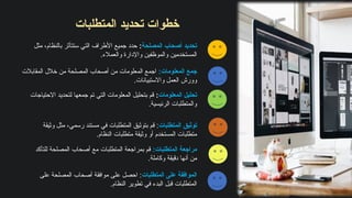 ‫المصلحة‬ ‫أصحاب‬ ‫تحديد‬
:
‫مثل‬ ،‫بالنظام‬ ‫ستتأثر‬ ‫التي‬ ‫األطراف‬ ‫جميع‬ ‫حدد‬
.‫والعمالء‬ ‫واإلدارة‬ ‫والموظفين‬ ‫المستخدمين‬
‫المتطلبات‬ ‫على‬ ‫الموافقة‬
‫على‬ ‫المصلحة‬ ‫أصحاب‬ ‫موافقة‬ ‫على‬ ‫احصل‬ :
.‫النظام‬ ‫تطوير‬ ‫في‬ ‫البدء‬ ‫قبل‬ ‫المتطلبات‬
:‫المتطلبات‬ ‫مراجعة‬
‫للتأكد‬ ‫المصلحة‬ ‫أصحاب‬ ‫مع‬ ‫المتطلبات‬ ‫بمراجعة‬ ‫قم‬
.‫وكاملة‬ ‫دقيقة‬ ‫أنها‬ ‫من‬
‫المتطلبات‬ ‫توثيق‬
‫وثيقة‬ ‫مثل‬ ،‫رسمي‬ ‫مستند‬ ‫في‬ ‫المتطلبات‬ ‫بتوثيق‬ ‫قم‬ :
.‫النظام‬ ‫متطلبات‬ ‫وثيقة‬ ‫أو‬ ‫المستخدم‬ ‫متطلبات‬
‫المعلومات‬ ‫تحليل‬
:
‫االحتياجات‬ ‫لتحديد‬ ‫جمعها‬ ‫تم‬ ‫التي‬ ‫المعلومات‬ ‫بتحليل‬ ‫قم‬
.‫الرئيسية‬ ‫والمتطلبات‬
:‫المعلومات‬ ‫جمع‬
‫المقابالت‬ ‫خالل‬ ‫من‬ ‫المصلحة‬ ‫أصحاب‬ ‫من‬ ‫المعلومات‬ ‫اجمع‬
.‫واالستبيانات‬ ‫العمل‬ ‫وورش‬
‫المتطلبات‬ ‫تحديد‬ ‫خطوات‬
 