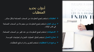 
‫المقابالت‬
:
.‫مباشر‬ ‫بشكل‬ ‫المصلحة‬ ‫أصحاب‬ ‫من‬ ‫المعلومات‬ ‫لجمع‬ ‫تستخدم‬

‫العمل‬ ‫ورش‬
:
‫المصلحة‬ ‫أصحاب‬ ‫من‬ ‫مجموعة‬ ‫من‬ ‫المعلومات‬ ‫لجمع‬ ‫تستخدم‬
.‫الوقت‬ ‫نفس‬ ‫في‬

‫االستبيانات‬
:
.‫المصلحة‬ ‫أصحاب‬ ‫من‬ ‫كبير‬ ‫عدد‬ ‫من‬ ‫المعلومات‬ ‫لجمع‬ ‫تستخدم‬

‫األعمال‬ ‫نماذج‬
:
.‫المؤسسة‬ ‫واحتياجات‬ ‫التجارية‬ ‫العمليات‬ ‫لتمثيل‬ ‫تستخدم‬

‫المتطلبات‬ ‫إدارة‬ ‫برامج‬
:
.‫المتطلبات‬ ‫وتتبع‬ ‫وإدارة‬ ‫لتخزين‬ ‫تستخدم‬
‫تحديد‬ ‫أدوات‬
‫المتطلبات‬
 