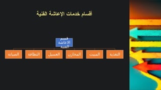 ‫الفنية‬ ‫اإلعاشة‬ ‫خدمات‬ ‫أقسام‬
‫قسم‬
‫االعاشة‬
‫الفنية‬
‫الصيانة‬ ‫النظافة‬ ‫الغسيل‬ ‫المخازن‬ ‫المبيت‬ ‫التغذية‬
 