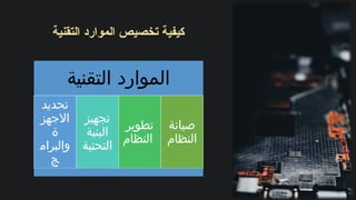 ‫التقنية‬ ‫الموارد‬ ‫تخصيص‬ ‫كيفية‬
‫التقنية‬ ‫الموارد‬
‫تحديد‬
‫االجهز‬
‫ة‬
‫والبرام‬
‫ج‬
‫تجهيز‬
‫البنية‬
‫التحتية‬
‫تطوير‬
‫النظام‬
‫صيانة‬
‫ام‬P
‫ظ‬‫الن‬
 