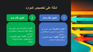 ‫الموارد‬ ‫تخصيص‬ ‫على‬ ‫أمثلة‬
•
:‫البشرية‬ ‫الموارد‬
،‫مشروع‬ ‫مدير‬
‫مستخدمون‬ ،‫مدربون‬ ،‫مستشارون‬
.‫رئيسيون‬
​
•
:‫التقنية‬ ‫الموارد‬
،‫كمبيوتر‬ ‫أجهزة‬
.‫خوادم‬ ،‫جاهزة‬ ‫برامج‬
​
1
‫جاهز‬ ‫نظام‬ ‫تطبيق‬
2
‫جديد‬ ‫نظام‬ ‫تطبيق‬
•
،‫مشروع‬ ‫مدير‬ :‫البشرية‬ ‫الموارد‬
،‫مختبرون‬ ،‫مبرمجون‬ ،‫نظم‬ ‫محللو‬
.‫مدربون‬
•
،‫كمبيوتر‬ ‫أجهزة‬ :‫التقنية‬ ‫الموارد‬
‫قواعد‬ ،‫خوادم‬ ،‫تطوير‬ ‫برامج‬
.‫بيانات‬
 