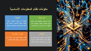 ‫األساسية‬ ‫المعلومات‬ ‫نظام‬ ‫مكونات‬
‫البرمجيات‬
‫ستخدم‬ُ
‫ت‬ ‫ي‬‫الت‬ ‫بيقات‬ ‫التط‬ ‫برمجيات‬‫ال‬ ‫ل‬‫تشم‬
:‫مثال‬ .‫وتقديمها‬ ،‫تحليلها‬ ،‫بيانات‬ ‫ال‬ ‫ع‬ ‫لجم‬
.‫األصول‬ ‫مراقبة‬ ‫أو‬ ‫المخزون‬ ‫إدارة‬ ‫تطبيقات‬
‫األجهزة‬
‫أجهزة‬ ،‫الكمبيوتر‬ ‫أجهزة‬ ‫ي‬ ‫ه‬ ‫األجهزة‬
‫التي‬ ‫والمعدات‬ ،‫تشعار‬‫االس‬ ‫أجهزة‬ ،‫ف‬‫الهات‬
.‫ومعالجتها‬ ‫وتخزينها‬ ‫البيانات‬ ‫لجمع‬ ‫ستخدم‬ُ
‫ت‬
‫البيانات‬
‫من‬ ‫ع‬ ‫جم‬ُ
‫ت‬ ‫ي‬ ‫الت‬ ‫المعلومات‬ ‫ي‬ ‫ه‬ ‫بيانات‬ ‫ال‬
‫بيانات‬ ‫مثل‬ ،‫الفنية‬ ‫اإلعاشة‬ ‫مصادر‬ ‫مختلف‬
.‫العمليات‬ ‫وبيانات‬ ،‫العمالء‬ ‫بيانات‬ ،‫المخزون‬
‫البشرية‬ ‫الموارد‬
‫في‬ ‫ا‬ً
‫م‬ ‫حاس‬ ‫ا‬ً
‫دور‬ ‫ب‬ ‫تلع‬ ‫ة‬ ‫البشري‬ ‫الكوادر‬
.‫المعلومات‬ ‫نظام‬ ‫وتشغيل‬ ،‫تطوير‬ ،‫تصميم‬
 