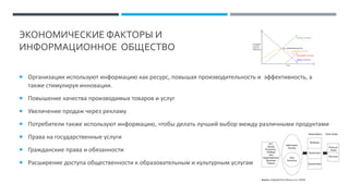 ЭКОНОМИЧЕСКИЕ ФАКТОРЫ И
ИНФОРМАЦИОННОЕ ОБЩЕСТВО
 Организации используют информацию как ресурс, повышая производительность и эффективность, а
также стимулируя инновации.
 Повышение качества производимых товаров и услуг
 Увеличение продаж через рекламу
 Потребители также используют информацию, чтобы делать лучший выбор между различными продуктами
 Права на государственные услуги
 Гражданские права и обязанности
 Расширение доступа общественности к образовательным и культурным услугам
 