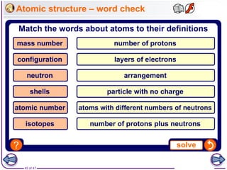 0620 Cambridge chemistry Atomic Structure | PPT