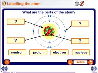 0620 Cambridge chemistry Atomic Structure | PPT