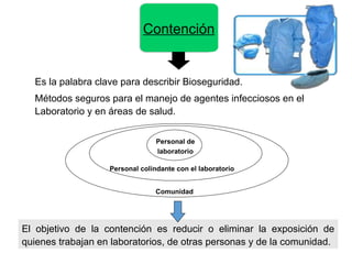 Es la palabra clave para describir Bioseguridad.
Métodos seguros para el manejo de agentes infecciosos en el
Laboratorio y en áreas de salud.
Personal de
laboratorio
Personal colindante con el laboratorio
Comunidad
Contención
El objetivo de la contención es reducir o eliminar la exposición de
quienes trabajan en laboratorios, de otras personas y de la comunidad.
 