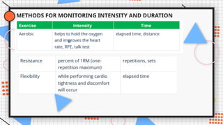 METHODS FOR MONITORING INTENSITY AND DURATION
 