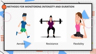 METHODS FOR MONITORING INTENSITY AND DURATION
Aerobic Resistance Flexibility
 