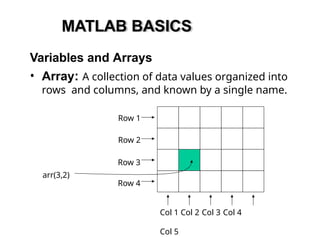 1. Introduction to Computing - MATLAB.pptx
