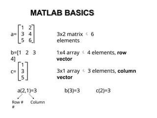 1. Introduction to Computing - MATLAB.pptx