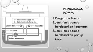 PEMBAHASAN
POMPA
1.Pengertian Pompa
2.Jenis-jenis pompa
berdasarkan kegunaan
3.Jenis-jenis pompa
berdasarkan prinsip
kerja
 