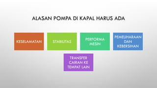 ALASAN POMPA DI KAPAL HARUS ADA
KESELAMATAN STABILITAS
PERFORMA
MESIN
PEMELIHARAAN
DAN
KEBERSIHAN
TRANSFER
CAIRAN KE
TEMPAT LAIN
 