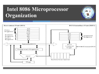 Intel 8086 Microprocessor
Organization
 