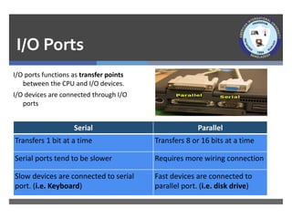 I/O Ports
I/O ports functions as transfer points
between the CPU and I/O devices.
I/O devices are connected through I/O
ports
Serial Parallel
Transfers 1 bit at a time Transfers 8 or 16 bits at a time
Serial ports tend to be slower Requires more wiring connection
Slow devices are connected to serial
port. (i.e. Keyboard)
Fast devices are connected to
parallel port. (i.e. disk drive)
 