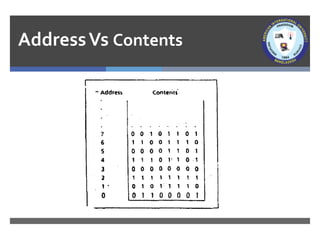 AddressVs Contents
 