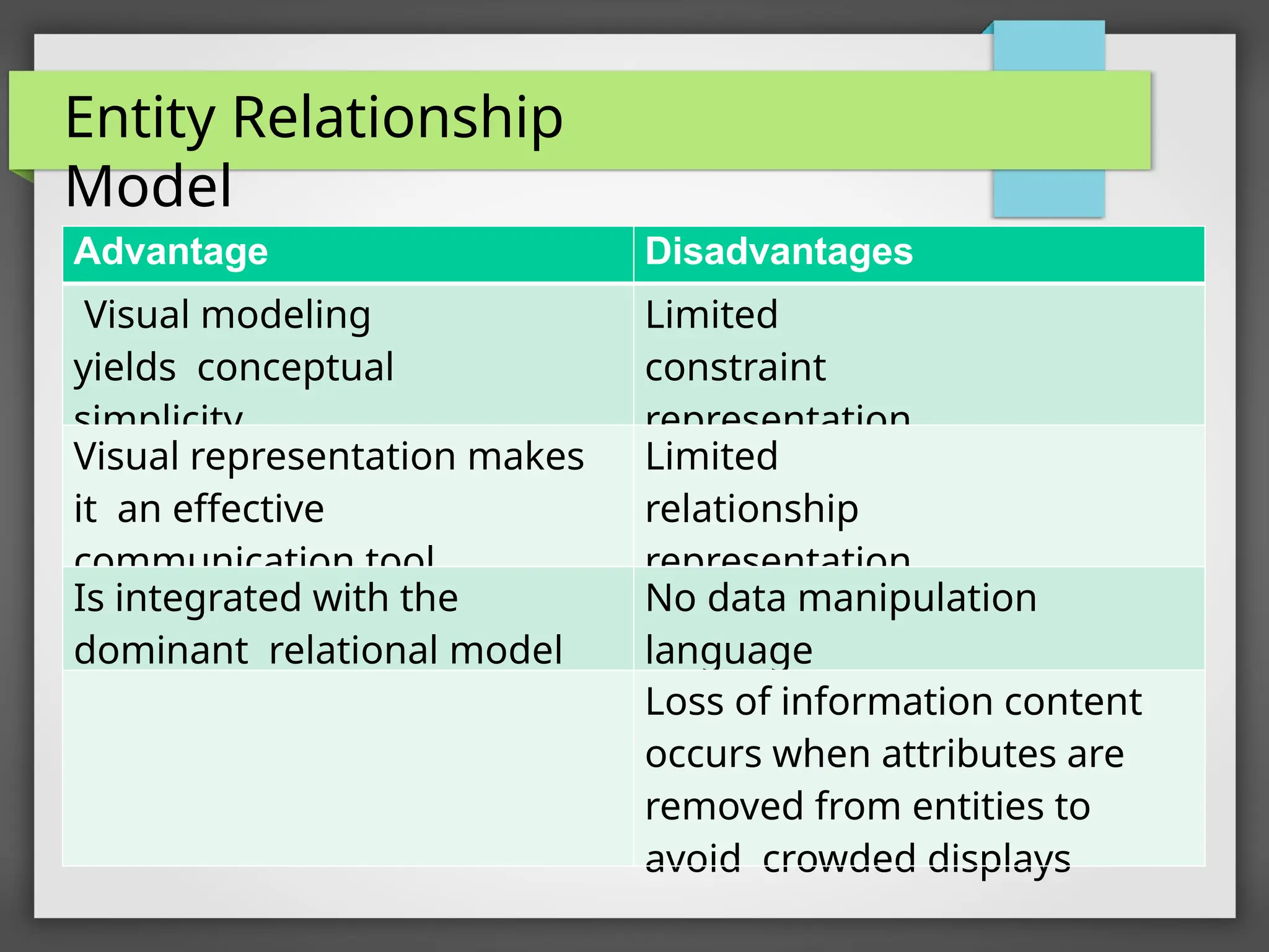 Entity Relationship
Model
Advantage Disadvantages
Visual modeling
yields conceptual
simplicity
Limited
constraint
representation
Visual representation makes
it an effective
communication tool
Limited
relationship
representation
Is integrated with the
dominant relational model
No data manipulation
language
Loss of information content
occurs when attributes are
removed from entities to
avoid crowded displays
 