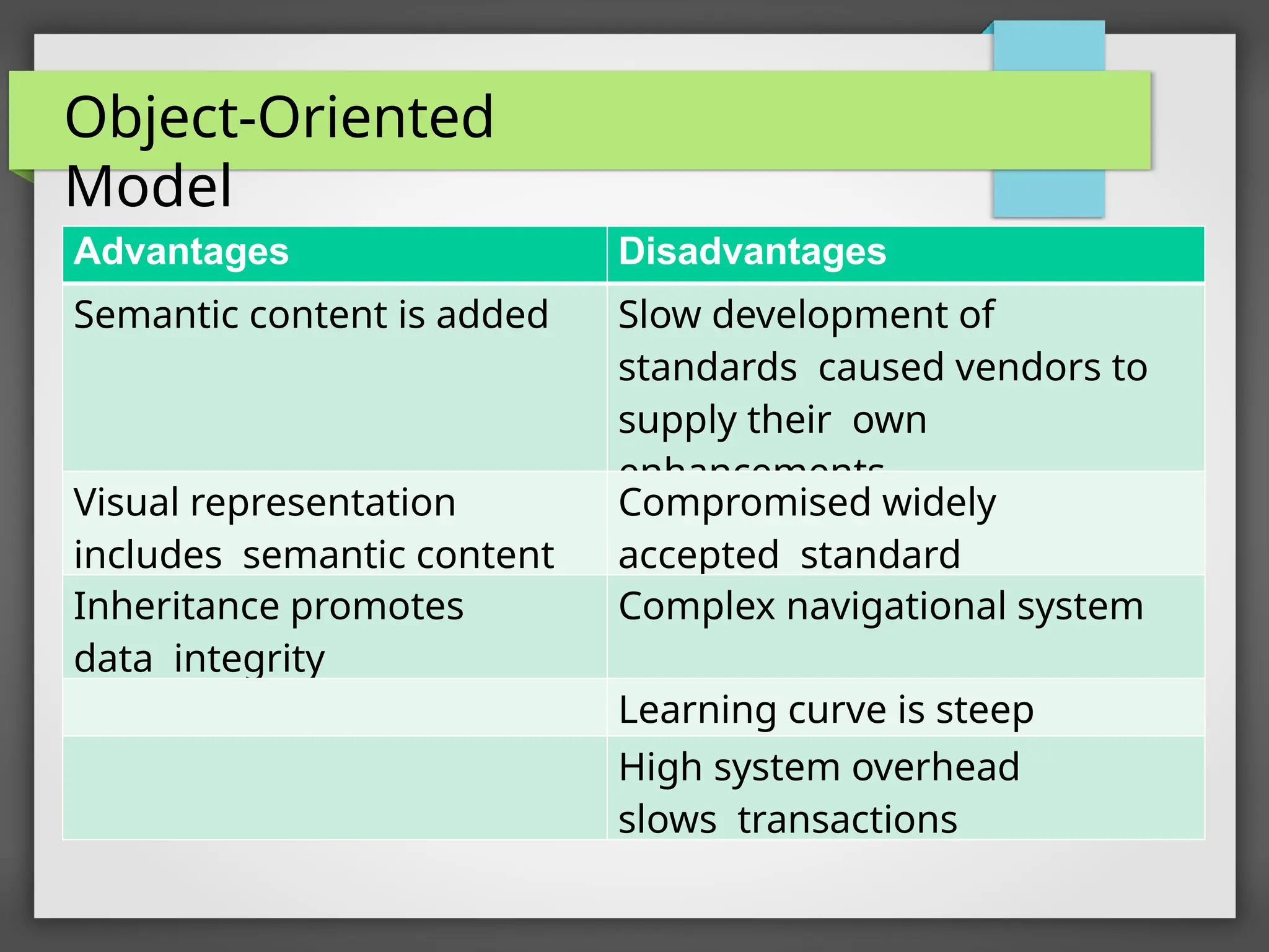 Object-Oriented
Model
Advantages Disadvantages
Semantic content is added Slow development of
standards caused vendors to
supply their own
enhancements
Visual representation
includes semantic content
Compromised widely
accepted standard
Inheritance promotes
data integrity
Complex navigational system
Learning curve is steep
High system overhead
slows transactions
 