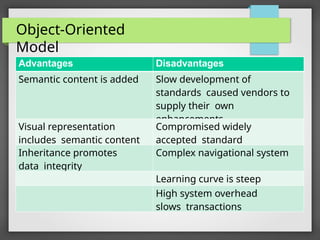 Object-Oriented
Model
Advantages Disadvantages
Semantic content is added Slow development of
standards caused vendors to
supply their own
enhancements
Visual representation
includes semantic content
Compromised widely
accepted standard
Inheritance promotes
data integrity
Complex navigational system
Learning curve is steep
High system overhead
slows transactions
 