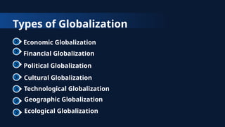 Types of Globalization
Economic Globalization
Financial Globalization
Political Globalization
Cultural Globalization
Technological Globalization
Geographic Globalization
Ecological Globalization
 