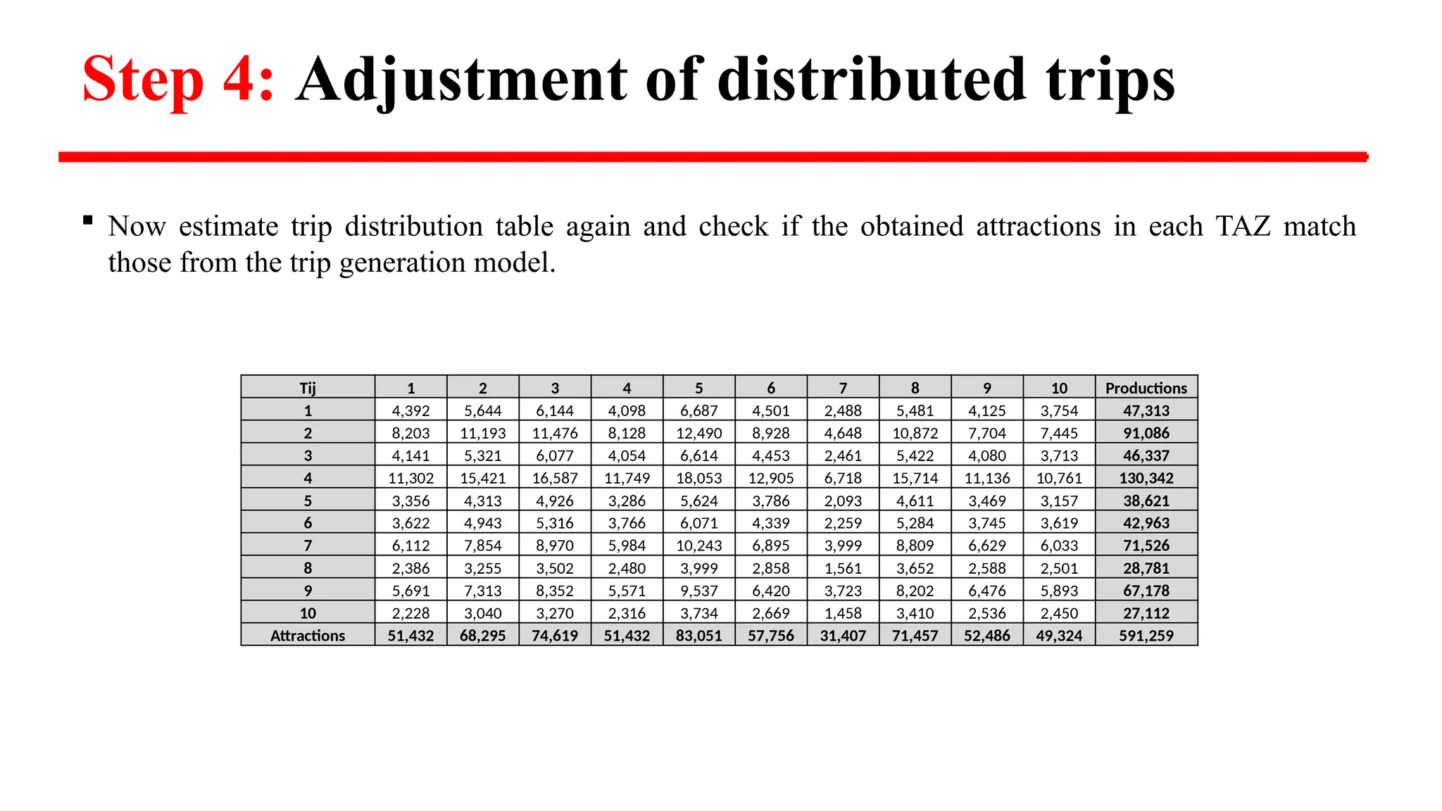 Trip Distribution Model - Four Step Model | PPTX