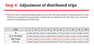 Trip Distribution Model - Four Step Model | PPTX