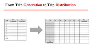Trip Distribution Model - Four Step Model | PPTX