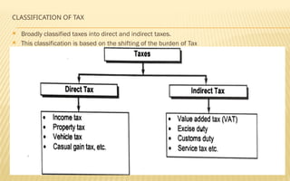 CLASSIFICATION OF TAX
 Broadly classified taxes into direct and indirect taxes.
 This classification is based on the shifting of the burden of Tax
 