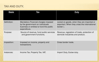 TAX AND DUTY.
Basis Tax Duty
Definition: Mandatory Financial charges imposed
by the government on individuals
business or entities to fund the public
expenditure.
Levied on goods, when they are imported or
exported ( When they cross the international
border ).
Purpose: Source of revenue, fund public services
and government functions.
Revenue, regulation of trade, protection of
domicile industries and product.
Imposition: Imposed on income, property and
transactions.
Cross border trade.
Instances: Income Tax, Property Tax, VAT. Import Duty, Excise duty.
 