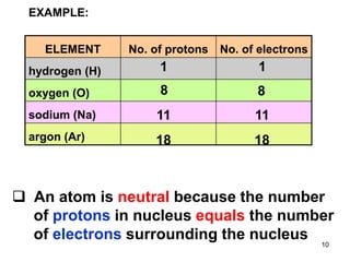 ELEMENT No. of protons No. of electrons
hydrogen (H)
oxygen (O)
sodium (Na)
argon (Ar)
1
8
11
18
EXAMPLE:
1
8
11
18
❑ An atom is neutral because the number
of protons in nucleus equals the number
of electrons surrounding the nucleus
10
 