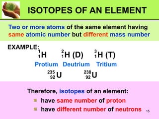 Two or more atoms of the same element having
same atomic number but different mass number
H
1
1 H (D)
2
1 H (T)
3
1
U
235
92 U
238
92
Therefore, isotopes of an element:
have different number of neutrons
have same number of proton
EXAMPLE:
1.1-20
Protium Deutrium Tritium
ISOTOPES OF AN ELEMENT
15
 