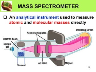 ❑ An analytical instrument used to measure
atomic and molecular masses directly
MASS SPECTROMETER
16
 