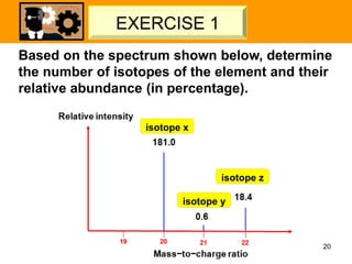 LET’S TRY – 02
Based on the spectrum shown below, determine
the number of isotopes of the element and their
relative abundance (in percentage).
isotope x
isotope y
isotope z
EXERCISE 1
20
 