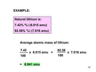= 6.941 amu
Average atomic mass of lithium:
Natural lithium is:
7.42% 6Li (6.015 amu)
92.58% 7Li (7.016 amu)
EXAMPLE:
7.42
100
x 6.015 amu +
92.58
100
x 7.016 amu
28
 