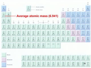 Average atomic mass (6.941)
29
 