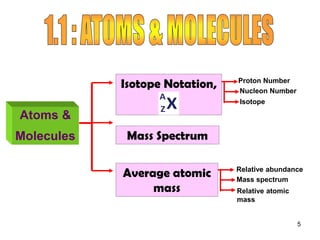 Atoms &
Molecules
Isotope Notation,
Mass Spectrum
Average atomic
mass
Relative abundance
Mass spectrum
Relative atomic
mass
Proton Number
Nucleon Number
Isotope
5
 