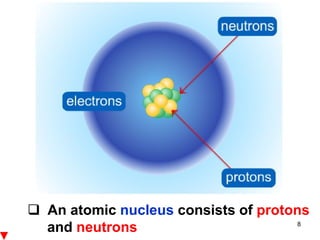 ❑ An atomic nucleus consists of protons
and neutrons 8
 