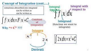 Integrand Def 1. Indefinite Integration of diploma.pptx